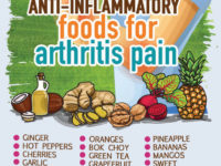 30 Food Science Says Will Stop Pain
