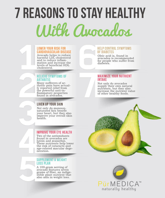 Seven Reasons to Stay Healthy with Avocados