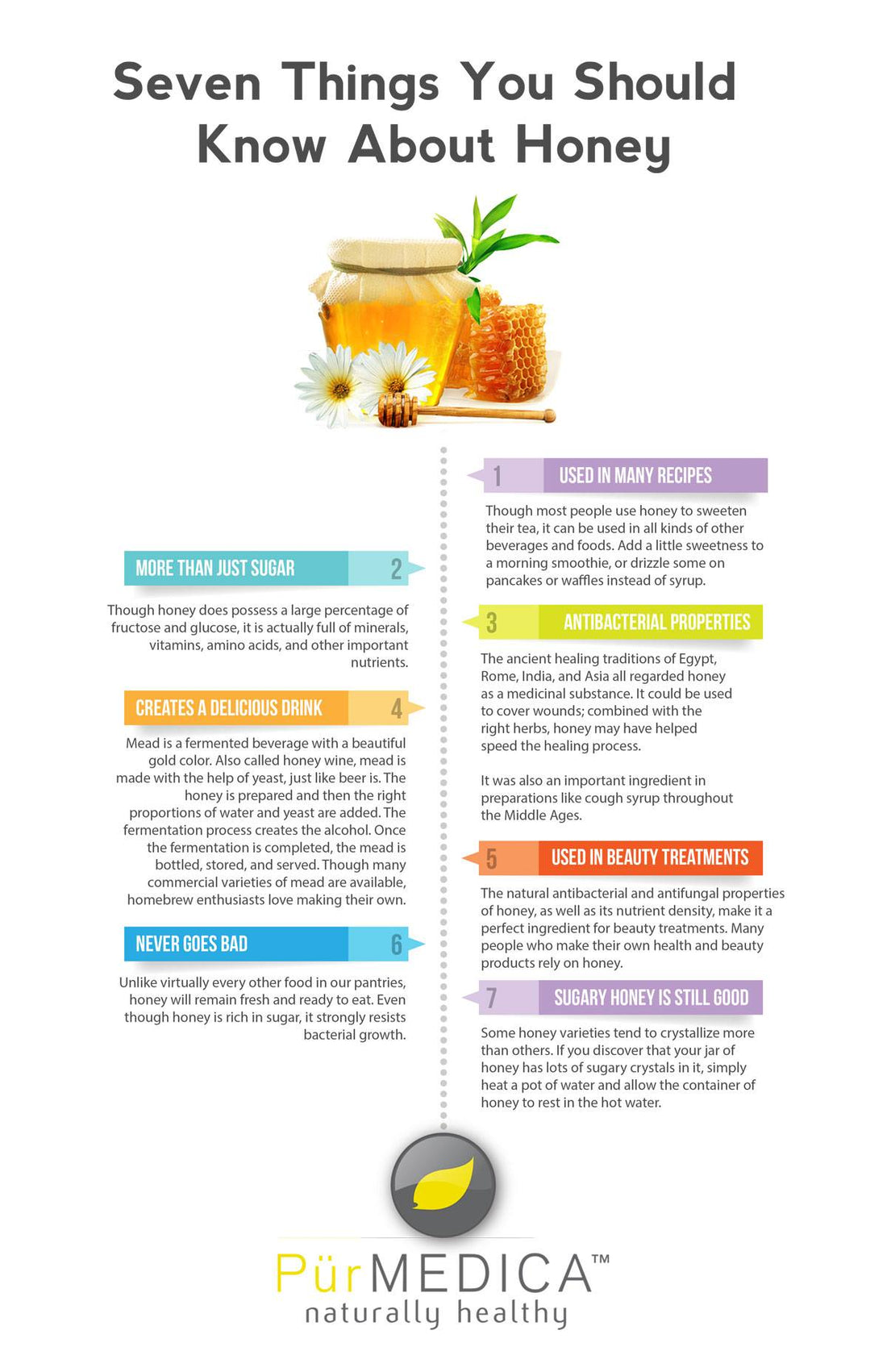 Seven Things You Should Know About Honey