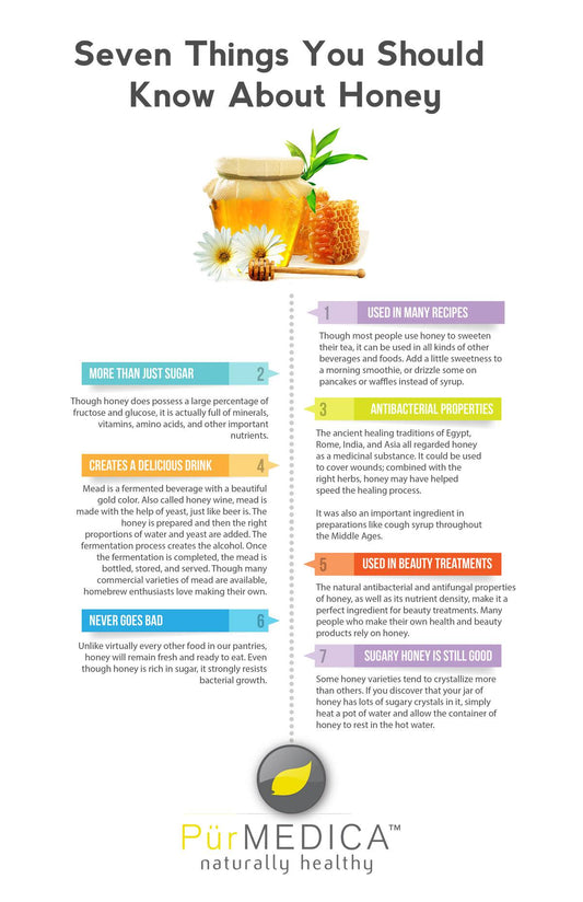 Seven Things You Should Know About Honey