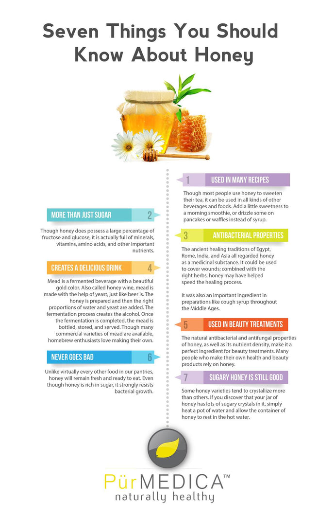 Seven Things You Should Know About Honey