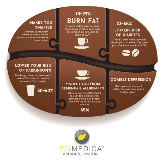 Benefits of Enjoying Coffee