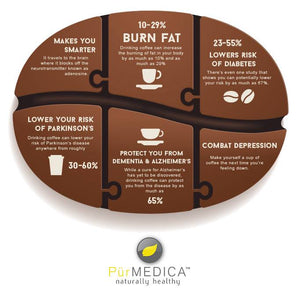 Benefits of Enjoying Coffee