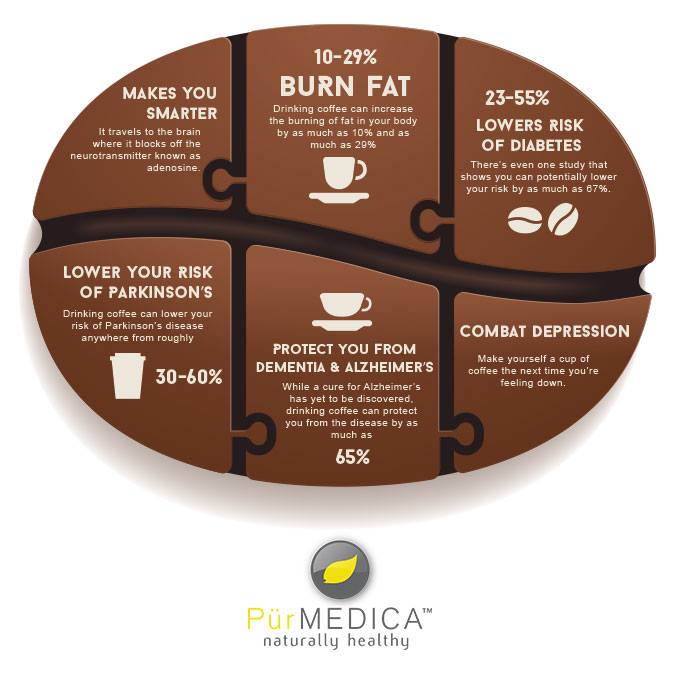 Benefits of Enjoying Coffee