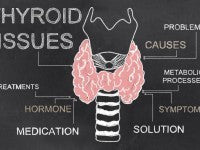 The Differences Between Hypothyroidism and Hyperthyroidism