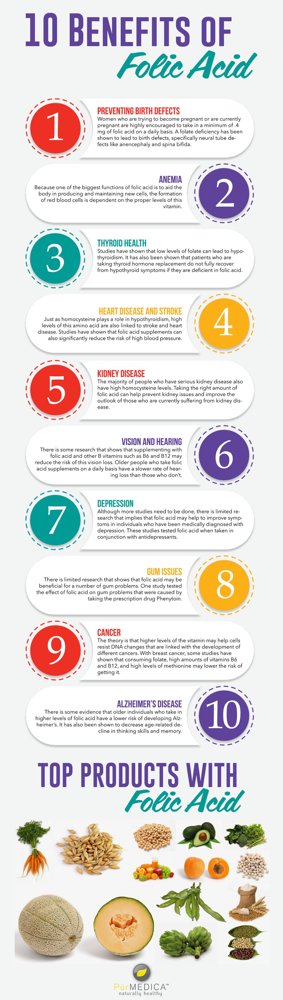 Ten Benefits of Folic Acid
