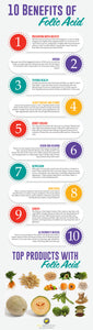 Ten Benefits of Folic Acid