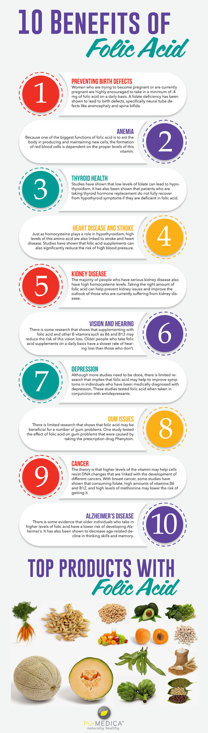 Ten Benefits of Folic Acid